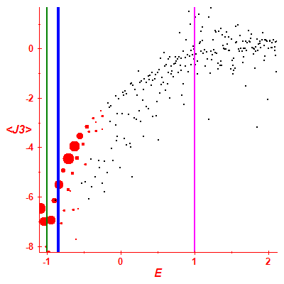 Peres lattice <J3>